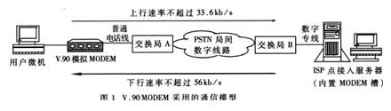 基于CX88168、CX20463和CX20437芯片实现高速MODEM的设计-芯城品牌采购网